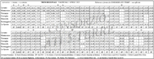 orario treni da 1° aprile 2023