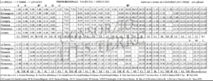 orario treni da 1° aprile 2023