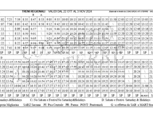 Orari del treno validi fino al 3 novembre 2024